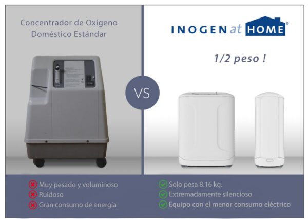 inogen at home