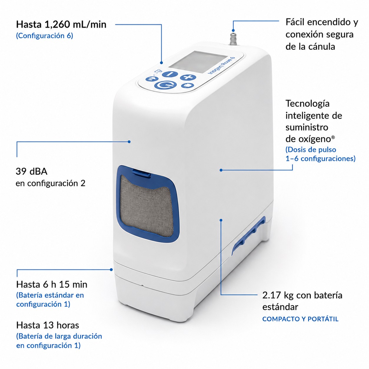 Inogen One Rove 6 con batería CH - Imagen 3